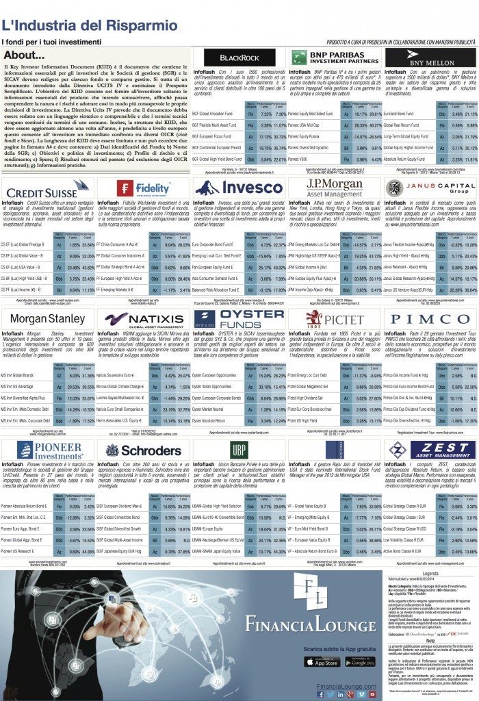 financialounge -  Affari&Finanza KIID