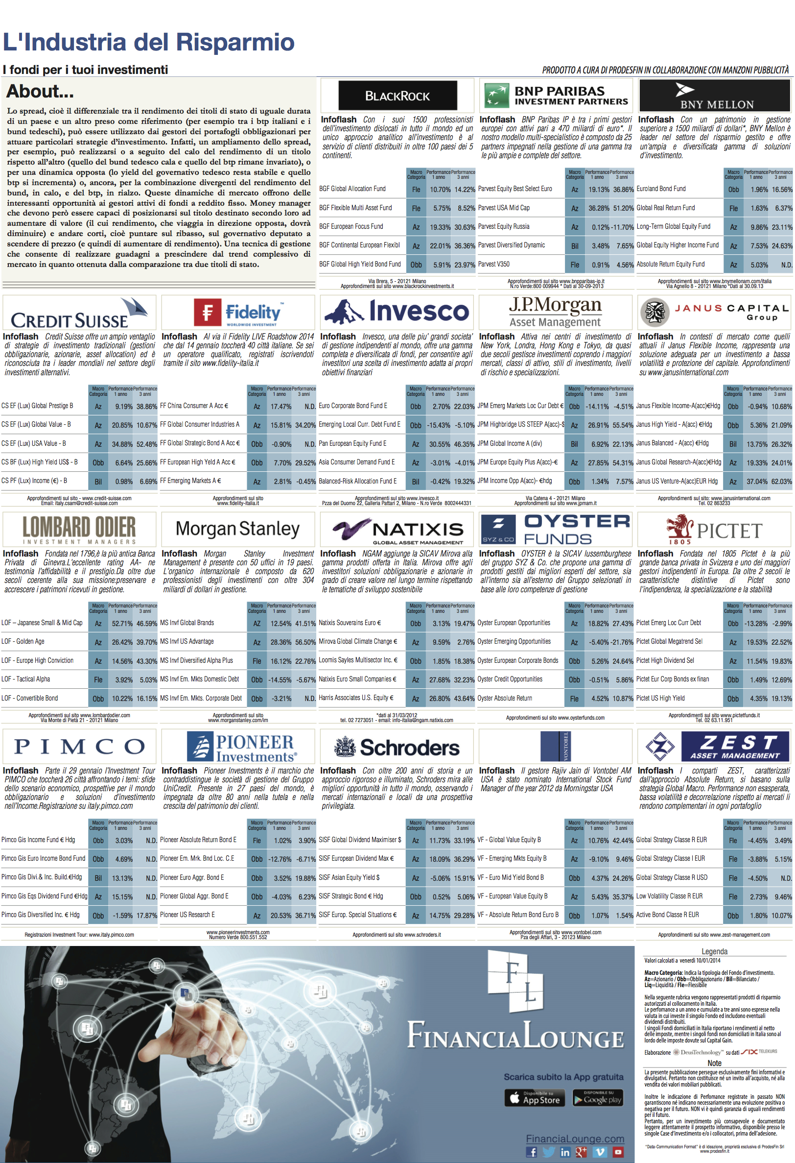 financialounge -  Fondi obbligazionari gestore spread strategia di investimento titoli di stato