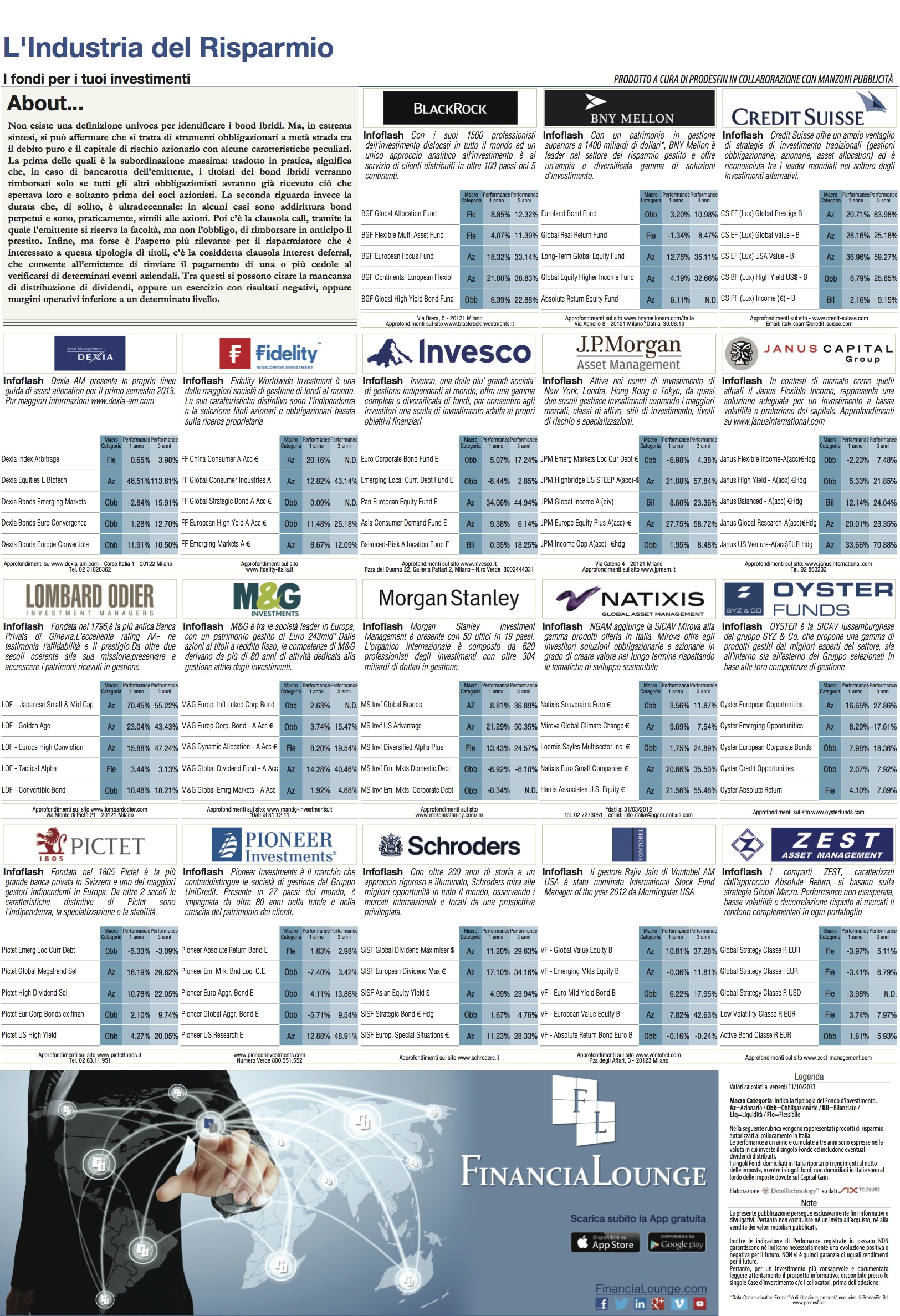 financialounge -  Affari&Finanza dividendi fondi a cedola Fondi obbligazionari interest deferral mercati obbligazionari rimborso