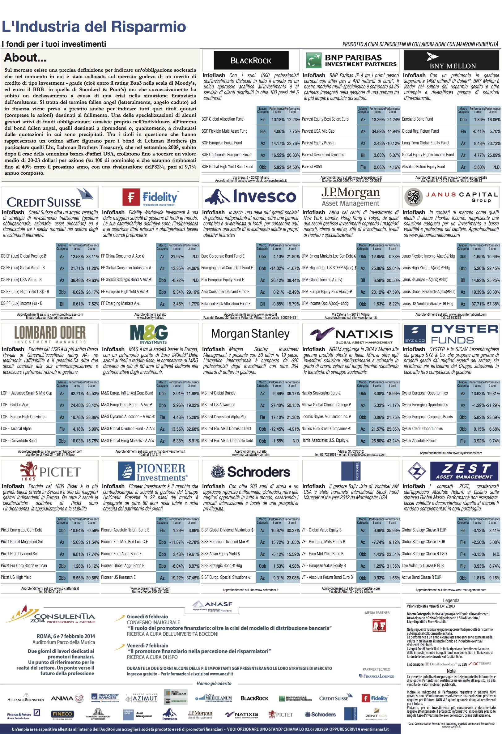 financialounge -  Affari&Finanza Fondi obbligazionari gestione attiva rating