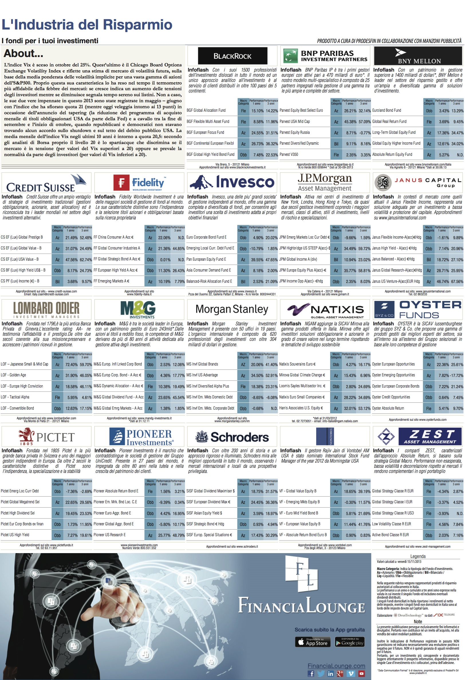 financialounge -  Affari&Finanza indice vix volatilità