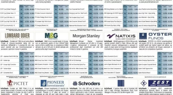 financialounge - Affari&Finanza asset quality review BCE bilancio italia settore bancario sicurezza stress test titoli di stato