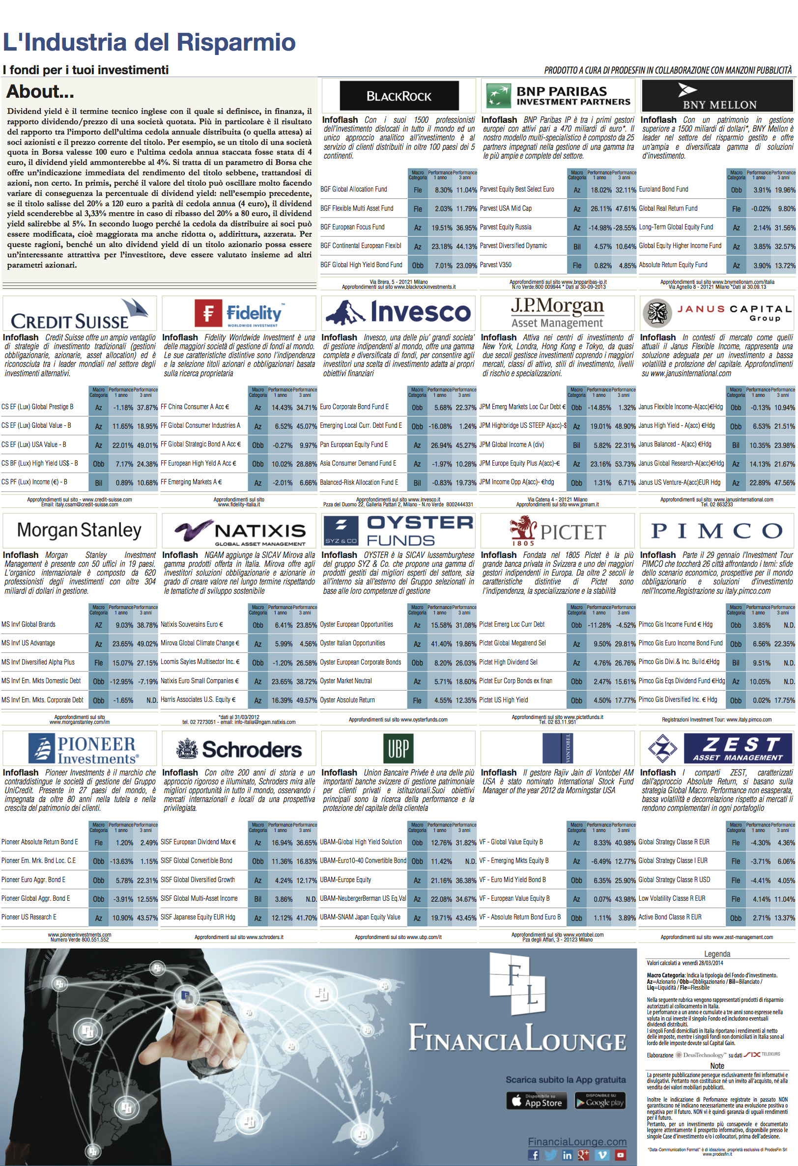 financialounge -  Affari&Finanza azionisti Dividend yield fondi a cedola mercati azionari