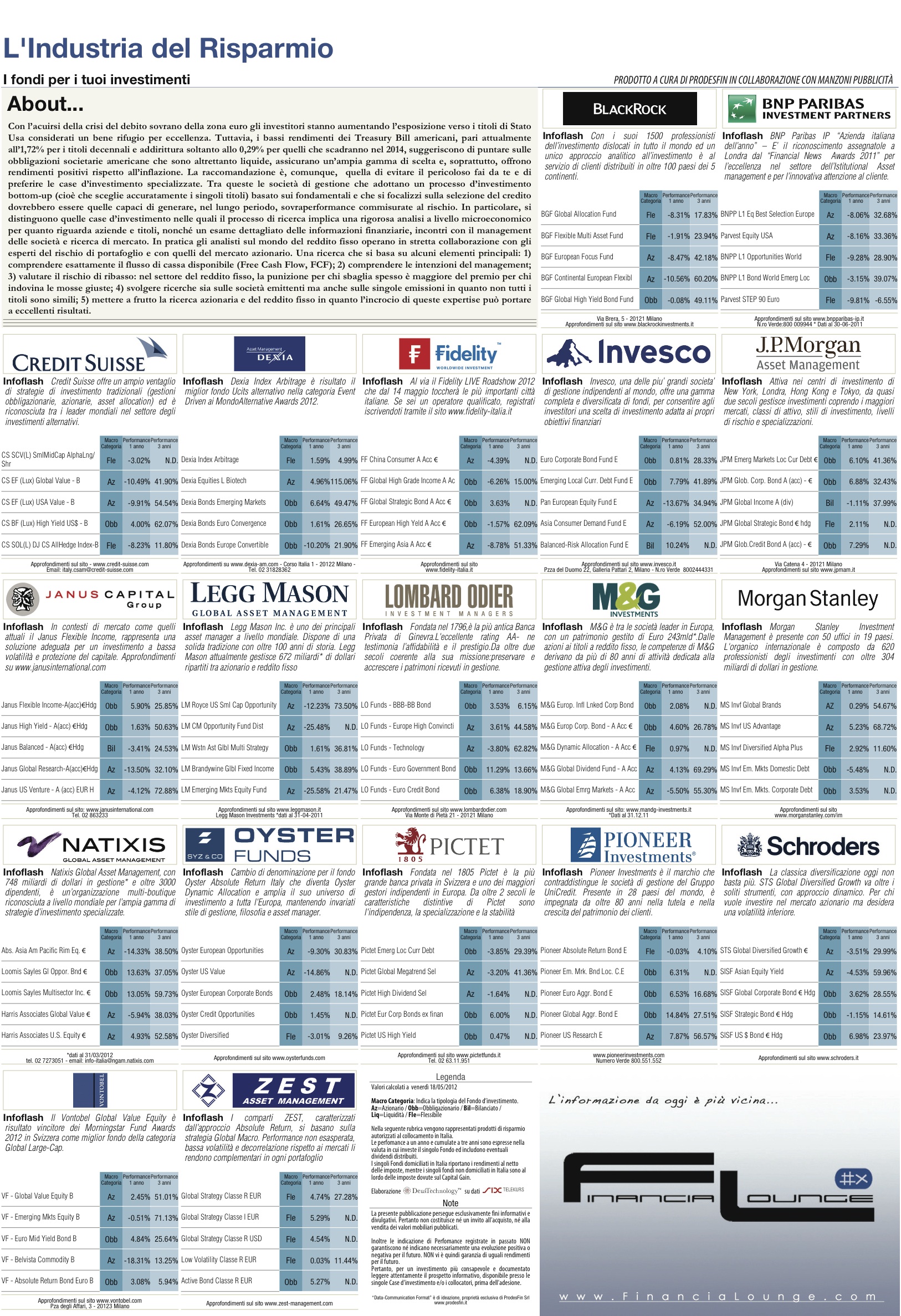 financialounge -  Affari&Finanza Fondi obbligazionari livello di rischio performance USA