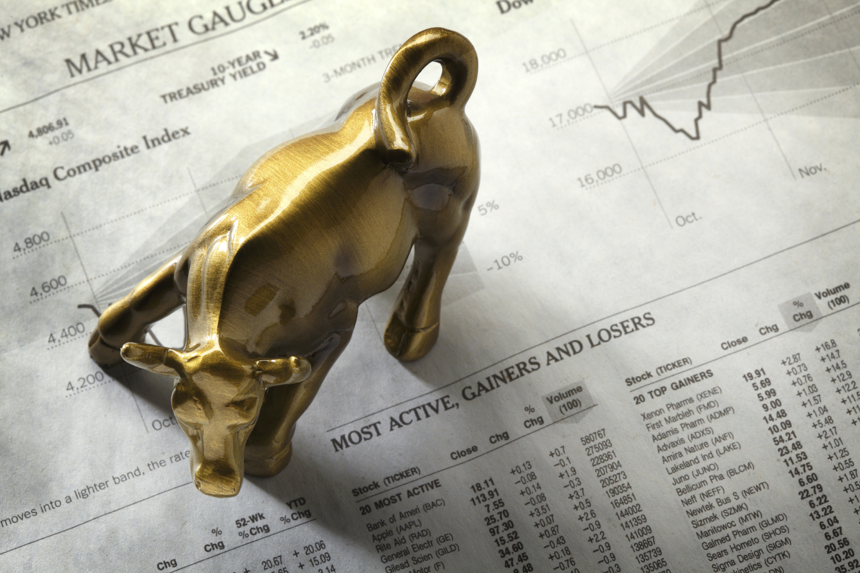 financialounge -  Europa mercati azionari