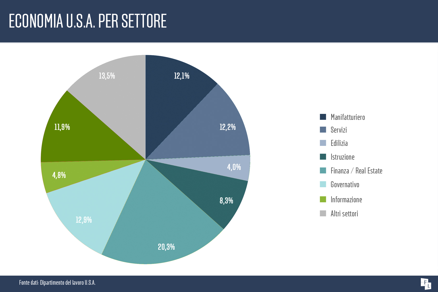 Grafico 1