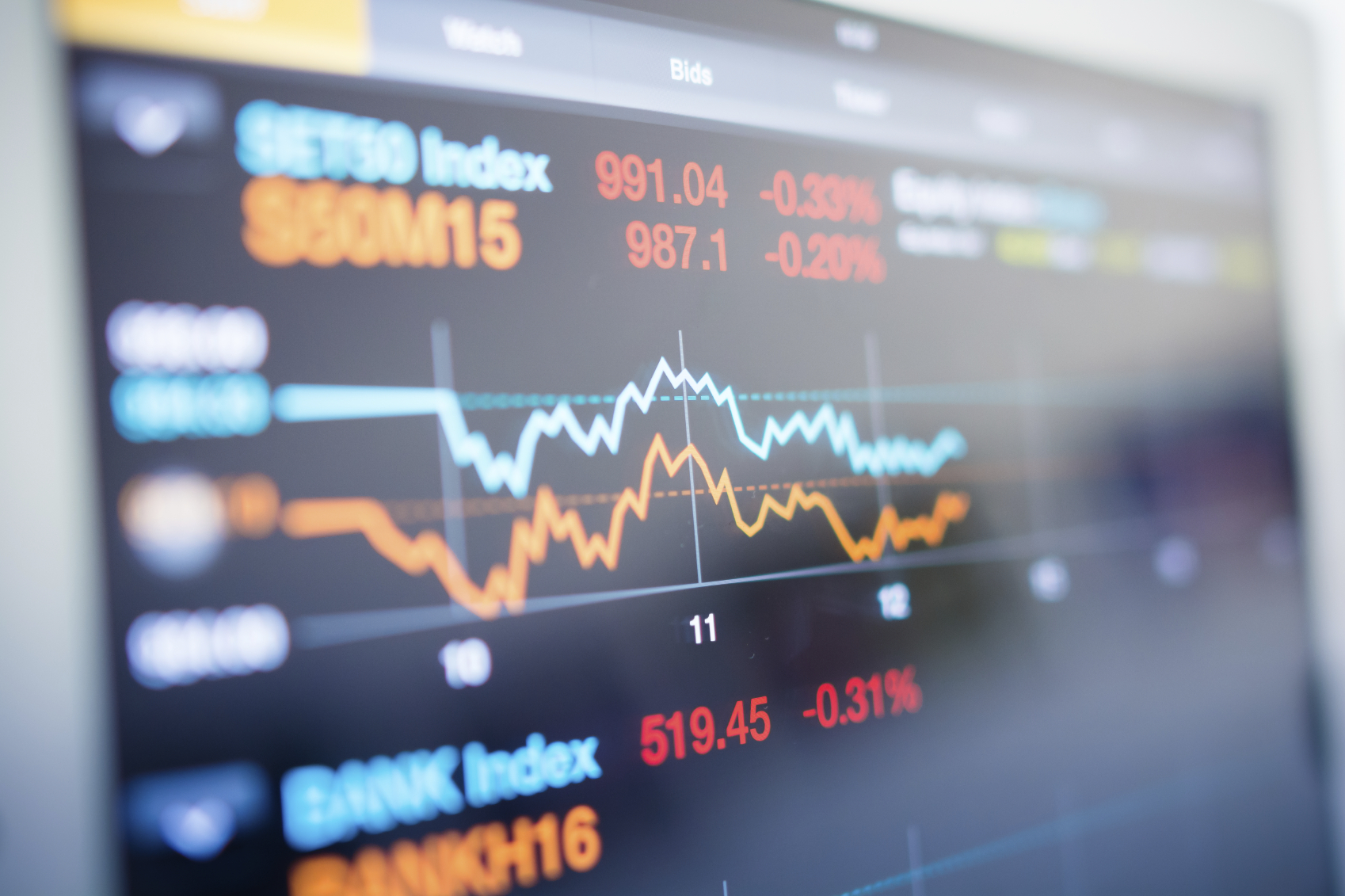 financialounge -  Asia Europa fiducia investitori State Street Investor Confidence Index USA