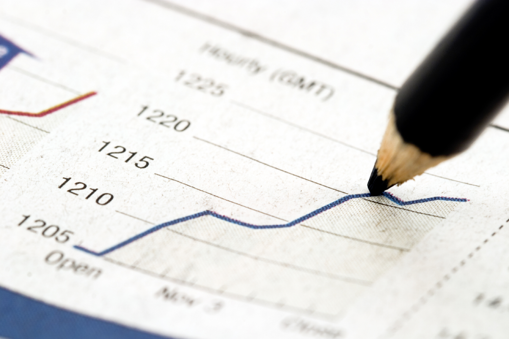 financialounge -  FF Global Multi Asset Tactical Defensive Fund Fidelity International fondamentali fondi multi asset volatilità