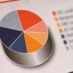 Portafogli, le indicazioni emerse nei primi 5 mesi del 2017