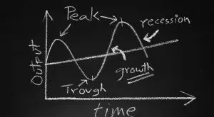 financialounge - ciclo economico EasyWatch Federal Reserve inflazione Jerome Powell