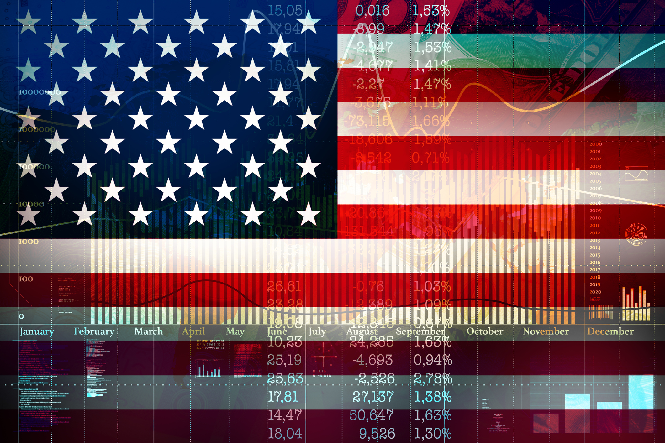 financialounge -  Andrew Wilson Federal Reserve Goldman Sachs Asset Management inflazione tassi di interesse USA