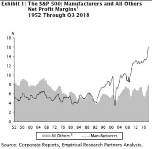 La crescita dei margini delle aziende manifatturiere dell'S&P 500