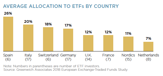 Allocazione di portafoglio in Etf per paese