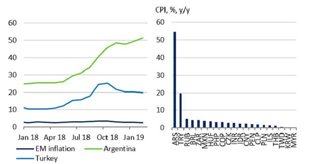 L’inflazione è un problema grande ma tocca esclusivamente i due Paesi (Fonte: Thomson Datastream, Schroders Economics Group)