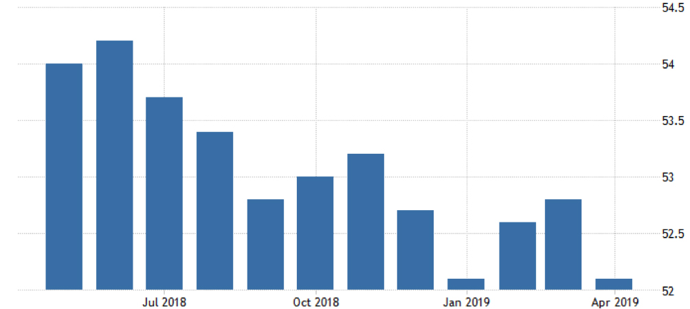 INDICE PMI COMPOSITO GLOBALE DI JP MORGAN