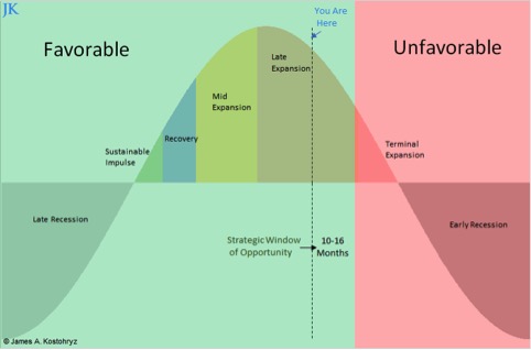 Finestra di opportunità sull’azionario americano 