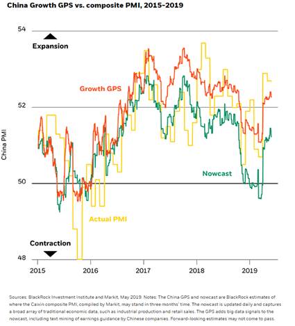 Il GPS della crescita cinese elaborato da BlackRock