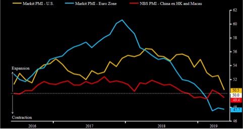 Indici Pmi manifatturieri in Usa, Eurozona e Cina (Fonte: Thomson Reuters)