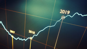 Settori ciclici, come riposizionarsi dopo la correzione