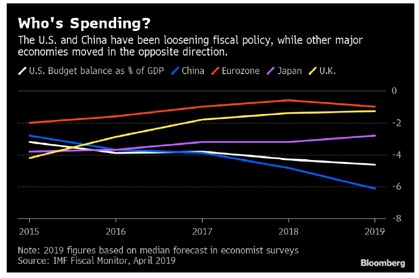 (Fonte: Bloomberg)