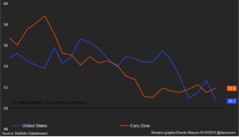 Indici Pmi compositi in Usa e Eurozona negli ultimi due anni