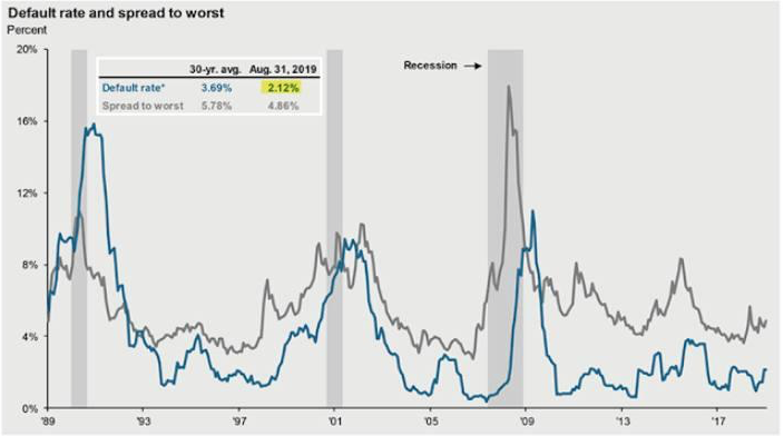 (Fonte: J.P. Morgan)