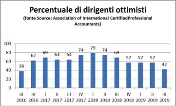 Fonte: Association of International Certified Professional Accountants