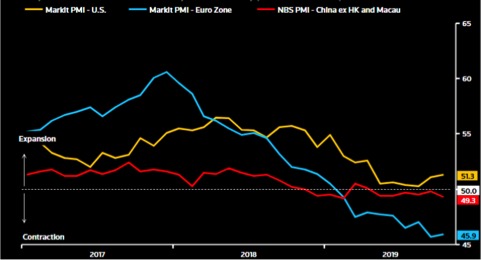 Indici Pmi manifatturieri globali (Fonte: Refinity Datastream)