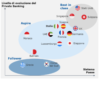 Posizionamento delle diverse nazioni sull’indicatore di competitività di Monitor Deloitte