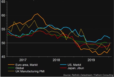 Indici manifatturieri nelle principali aree economiche