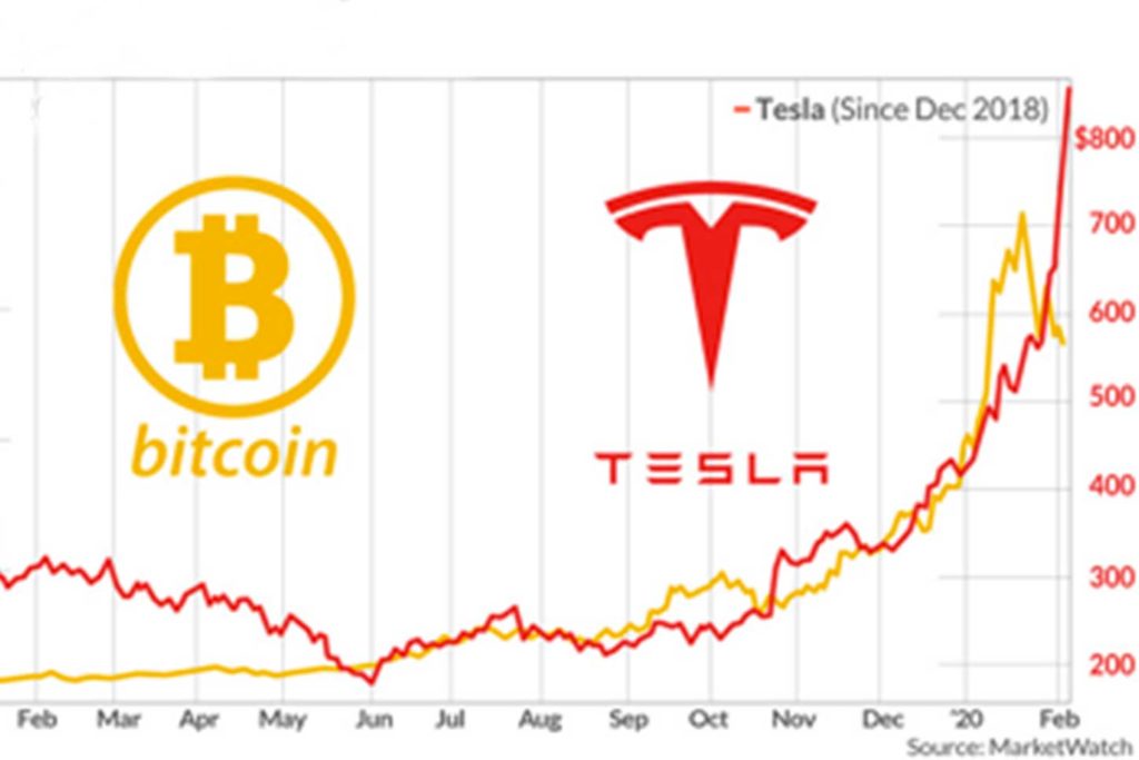 financialounge -  azioni bitcoin Tesla Wall Street
