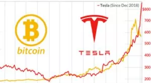 financialounge - azioni bitcoin Tesla Wall Street