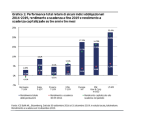 Grafico 1