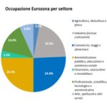 Morgan Stanley IM: “Acque calme per adesso sui mercati, ma nubi all’orizzonte”