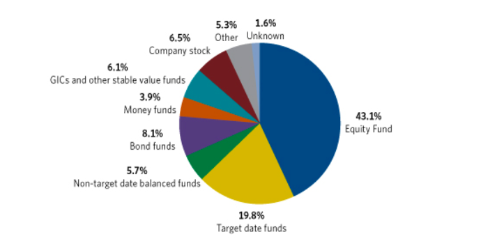 Fonte: Investment Company Institute