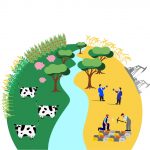 Come potenziare gli investimenti con gli ETF sulle materie prime di Invesco