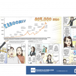 Financialounge.com offre a tutti i suoi lettori il manga della finanza creato da Capital Group