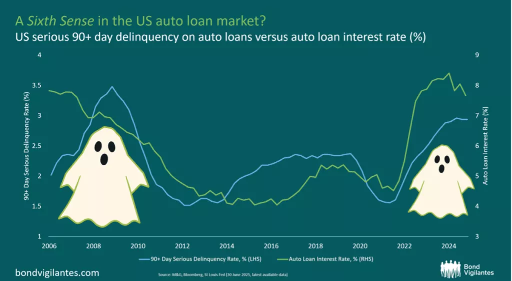financialounge -  M&G Investments mercati
