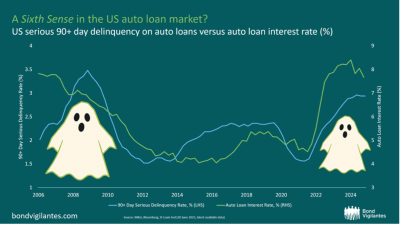 financialounge -  M&G Investments mercati