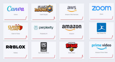 financialounge -  Agenzia delle Entrate Amazon amazon web services Canva down internet Prime Video Zoom