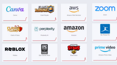 financialounge -  Agenzia delle Entrate Amazon amazon web services Canva down internet Prime Video Zoom