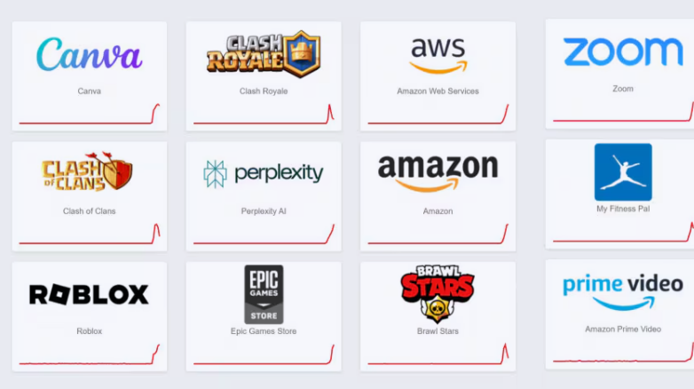 financialounge -  Agenzia delle Entrate Amazon amazon web services Canva down internet Prime Video Zoom